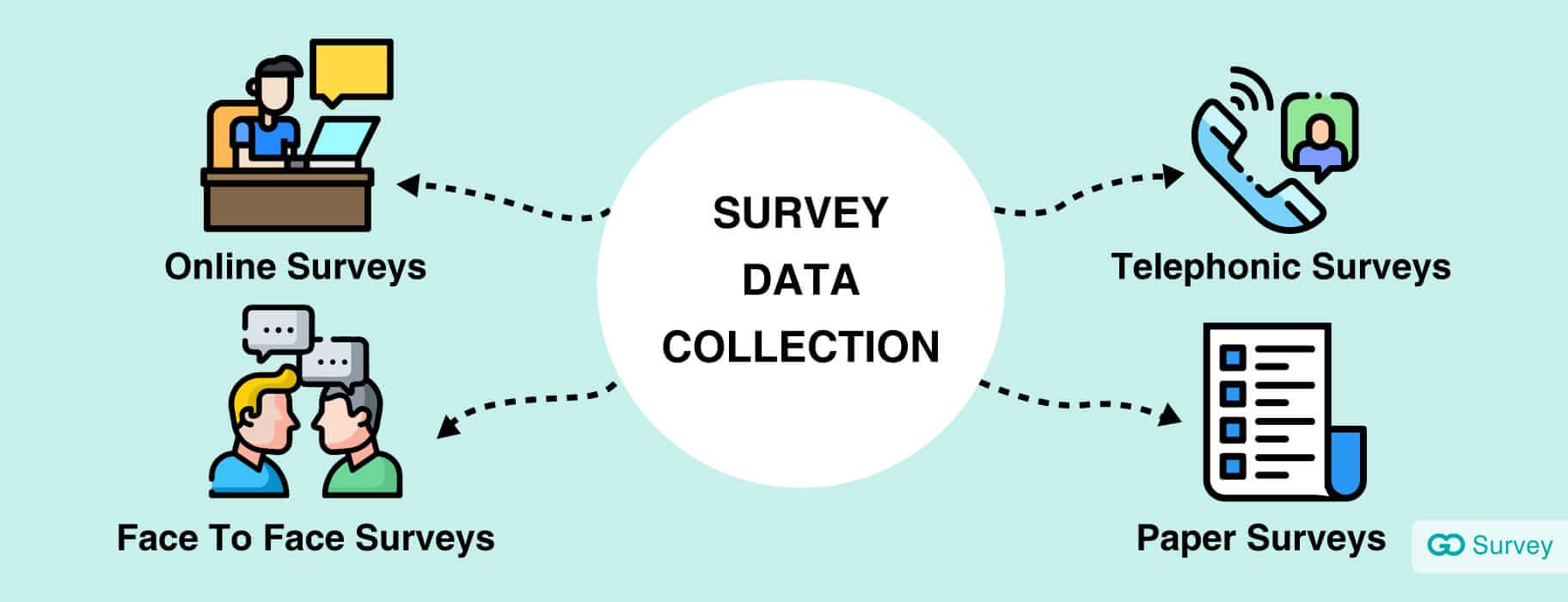Survey or Data Collection